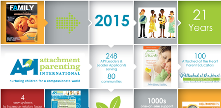 2015 Annual Report